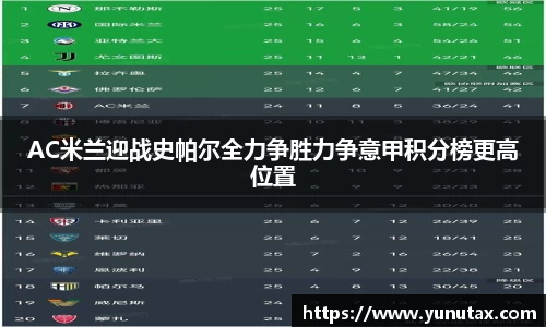 AC米兰迎战史帕尔全力争胜力争意甲积分榜更高位置
